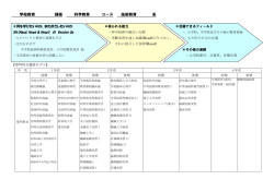 学校教育 課程 科学教育 コース 技術教育 系