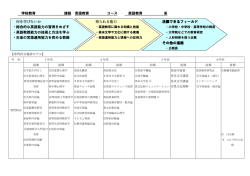 学校教育 課程 言語教育 コース 英語教育 系 何を学びたいか ・総合的な