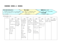学校教育課程 科学教育コース 理科教育系 理科の指導・教育法を学ぶ