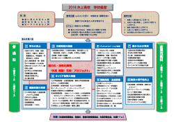 平成28年度 学校経営方針