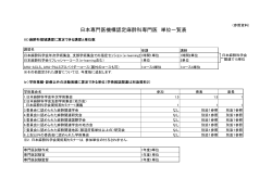 単位表 - 日本麻酔科学会