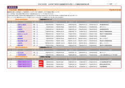 （28年度）岩手県委託訓練実施計画 （PDFファイル 379.7KB）