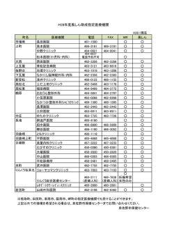 H28年度風しん助成指定医療機関