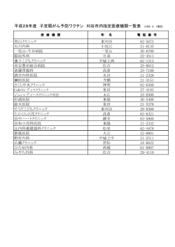 平成28年度 子宮頸がん予防ワクチン 刈谷市内指定医療機関一覧表