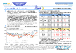 Global REIT Weekly