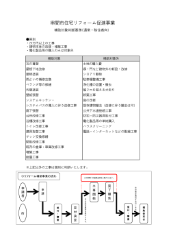 串間市住宅リフォーム促進事業