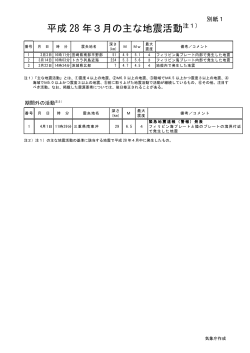 別紙1（日本の主な地震活動）[PDF形式: 612KB]