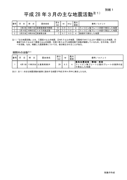 別紙1（日本の主な地震活動）[PDF形式: 612KB]