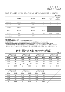 2016年2月分