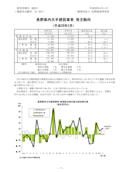 長野県内大手建設業者 受注動向