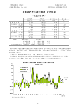 長野県内大手建設業者 受注動向