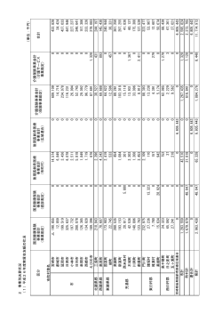 2 事 業 別 決 算 状 況 （ 1 ） 平 成 2 6 年 度 実 質 収 支 額 の 状 況 国