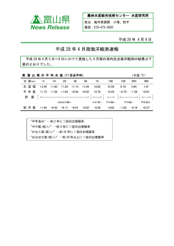 平成28年4月期海洋観測速報