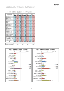 配布資料3 - 中間市