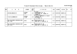 都市計画課