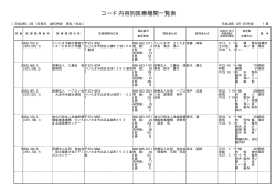 （歯科併設）（PDF：241KB） - 地方厚生（支）局