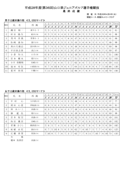 平成28年度(第36回)山口県ジュニアゴルフ選手権競技