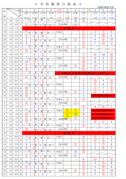 学科日程表 PDF - 杭瀬自動車学校