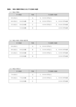 別表3 資格の種類別等級区分及び予定価格の範囲 （1）物品の製造
