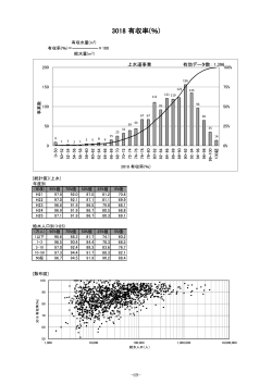 -69- [統計値](上水) 年度別 | H22 | 970| 92.1 | H23 | 968| 919