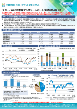 マーケットレポート グローバルCB市場マンスリーレポート（2016年4月号）