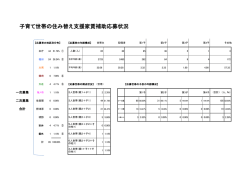 子育て世帯の住み替え支援家賃補助応募状況 (PDF:62KB)