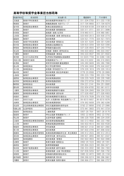 高等学校等奨学金事業担当部局等