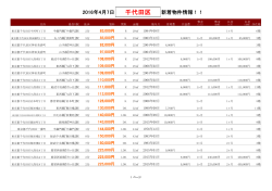 千代田区新着物件リスト
