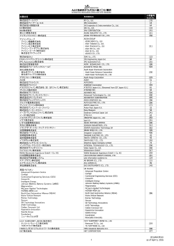 IPG Automotive株式会社 株式会社アドバンテスト