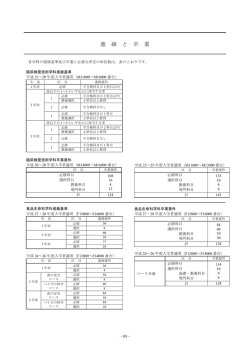 進級と卒業