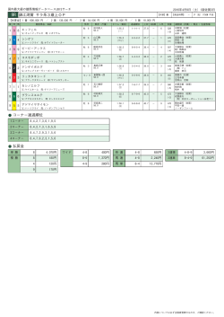 9R 錦江湾賞 サラ系3歳上OP コーナー通過順位 払戻金