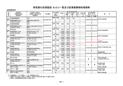 再資源化処理施設（As,Co)一覧及び産業廃棄物処理価格