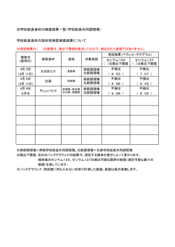 学校給食食材の検査結果一覧（学校給食共同調理場） 学校給食食材の