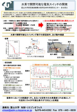 H2 sensor