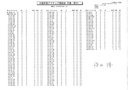 H28.4.5 府民アマ予選（枚方国際GC）