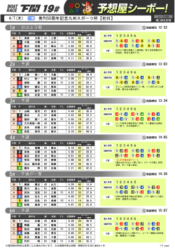 4/7(木) 発刊50周年記念九州スポーツ杯【初日】 おはよう戦 予選 予選