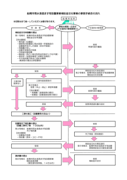 船橋市雨水浸透ます等設置事業補助金交付事業の事務手続きの流れ