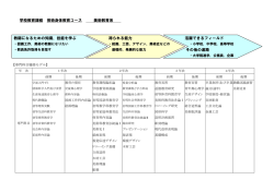 学校教育課程 芸術身体教育コース 美術教育系 教師になるための知識