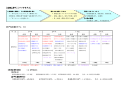 ［生命工学科］（バイオモデル）