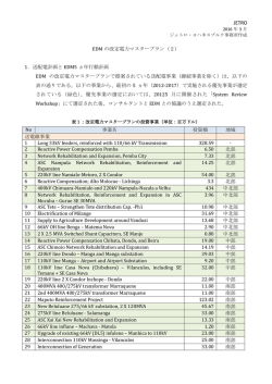 EDM の改定電力マスタープラン（2） 1．送配電計画と EDM5 ヵ年行動
