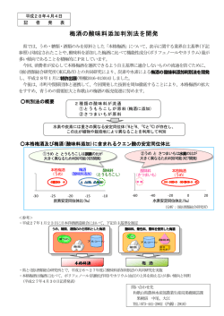 梅酒の酸味料添加判別法 の酸味料添加判別法 の酸味料添加判別法を