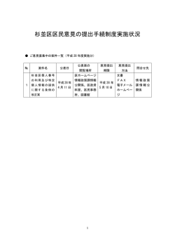 杉並区区民意見の提出手続制度実施状況