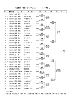 12歳以下男子シングルス 【 本戦 】