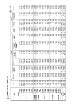 オ 介 護 保 険 事 業 会 計 決 算 （ 保 険 事 業 勘 定 ） 第 1 表 宮 崎 市 6