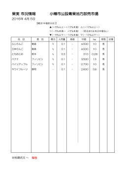 果実 市況情報 小樽市公設青果地方卸売市場