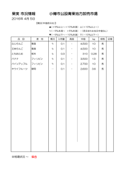 果実 市況情報 小樽市公設青果地方卸売市場