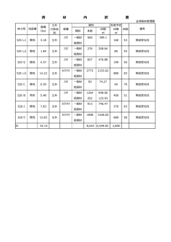 林分条件調書（資材内訳表、単位工程内訳書）（PDF：214KB）