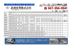 レーザー、ガス、プラズマ鋼板加工切断!!