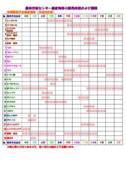 農林技術センター農産物等の販売時期および種類