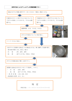 洗浄方法によるアレルゲンの残留実験フロー